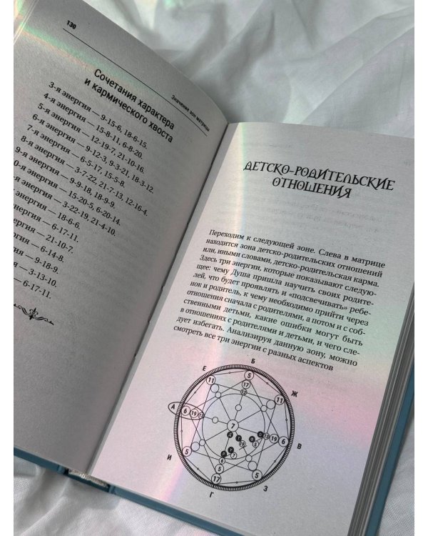 Ключ к Матрице судьбы для начинающих. Правила построения, энергии, кармические программы, карта здоровья