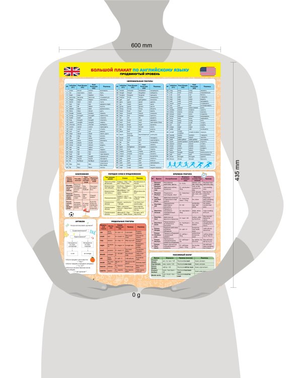Большой плакат по английскому языку. Продвинутый уровень
