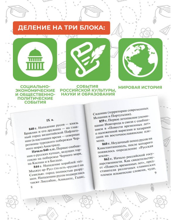 Все даты истории России. Экспресс-справочник для подготовки к ЕГЭ
