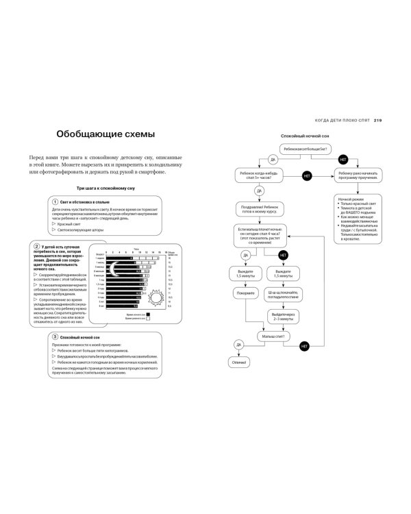Когда дети плохо спят. Циркадные ритмы, часовые гены и другие секреты сомнологии для заботливых родителей