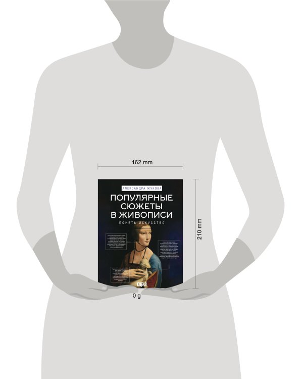 Популярные сюжеты в живописи