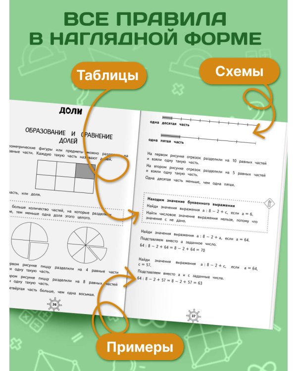 Справочник по математике. 2 класс