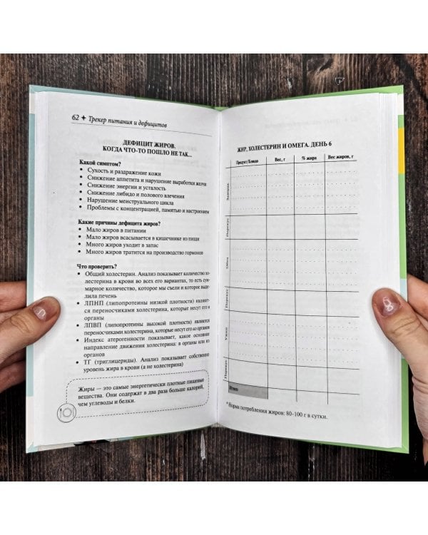 Трекер питания и дефицитов. Руководство от гастроэнтеролога