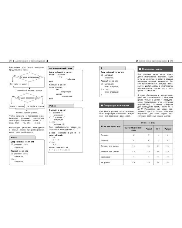 Информатика