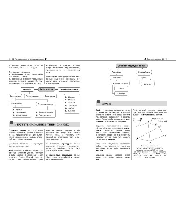 Информатика