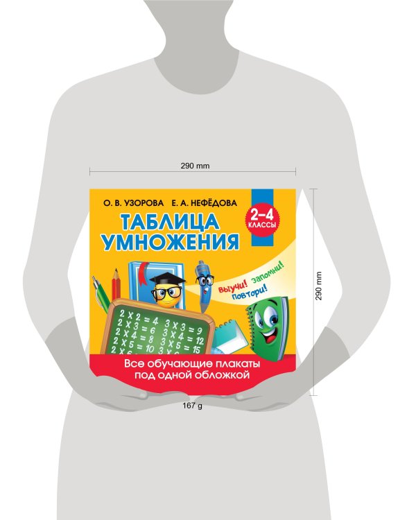 Таблица умножения