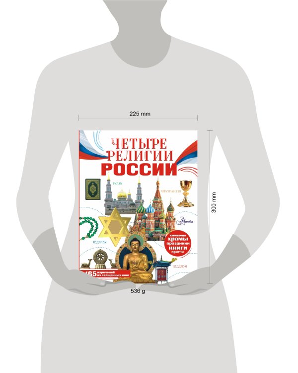 Четыре религии России для школьников