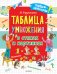 Таблица умножения в стихах и картинках