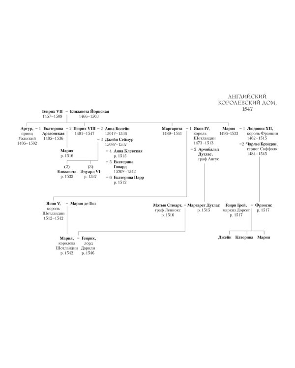 По милости короля. Роман о Генрихе VIII