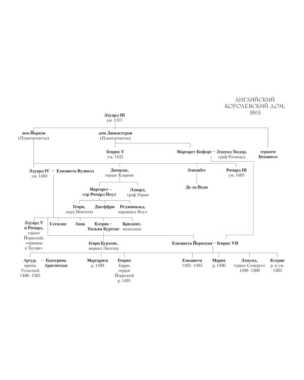 По милости короля. Роман о Генрихе VIII