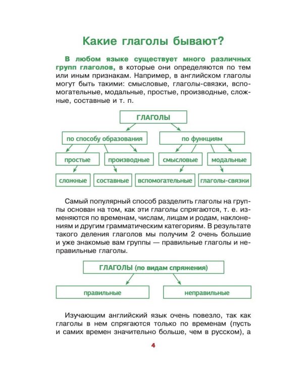 Английский язык. Учим неправильные глаголы легко и навсегда