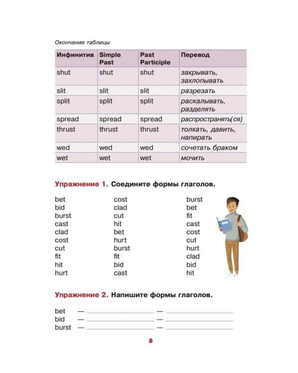 Английский язык. Учим неправильные глаголы легко и навсегда