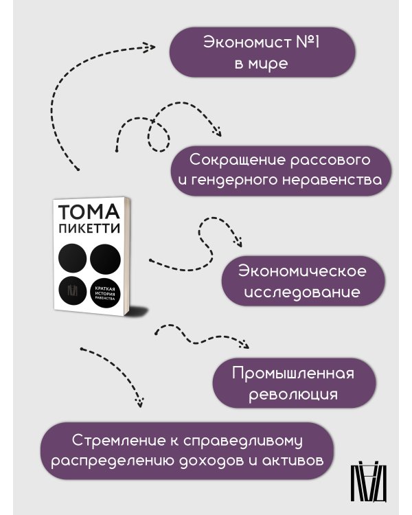 Краткая история равенства