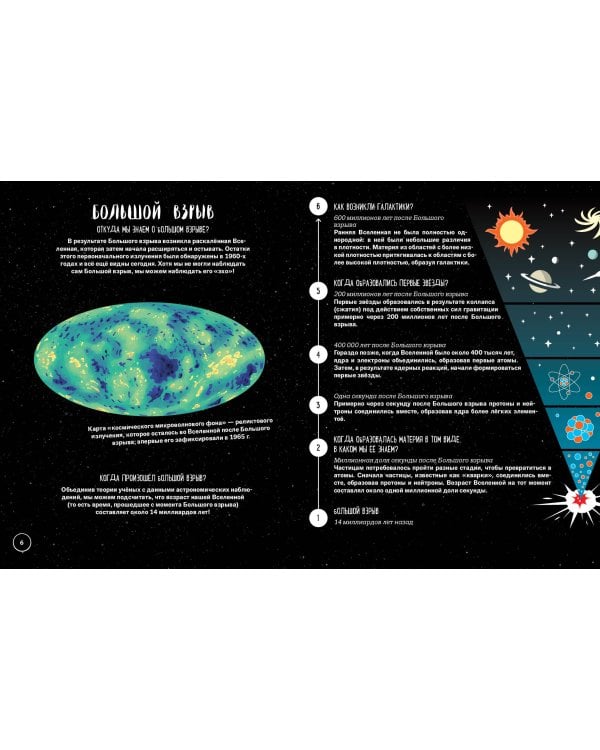Что? Как? Почему? Мои первые знания про КОСМОС (с постером)
