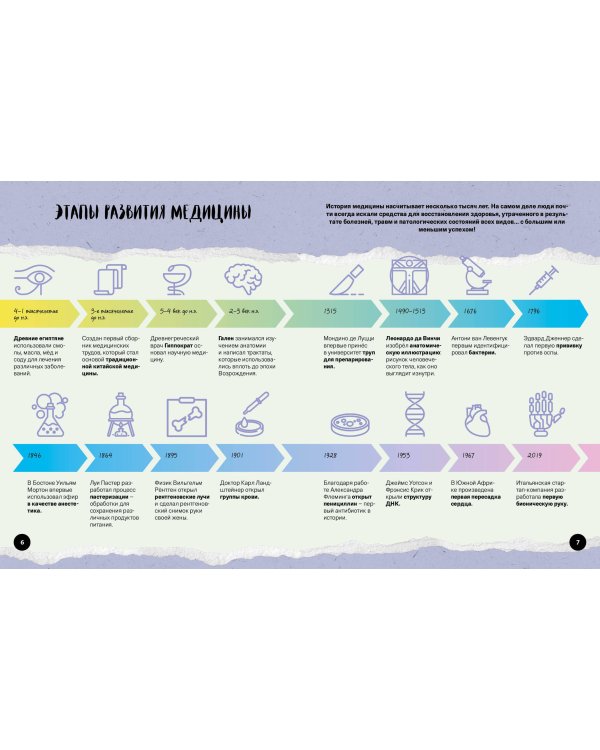 Что? Как? Почему? Мои первые знания про ТЕЛО ЧЕЛОВЕКА (с постером)