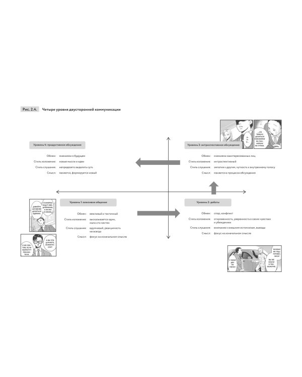 Крутой менеджер Сакигакэ. Как наладить коммуникацию, преодолеть сопротивление переменам и привести команду к успеху