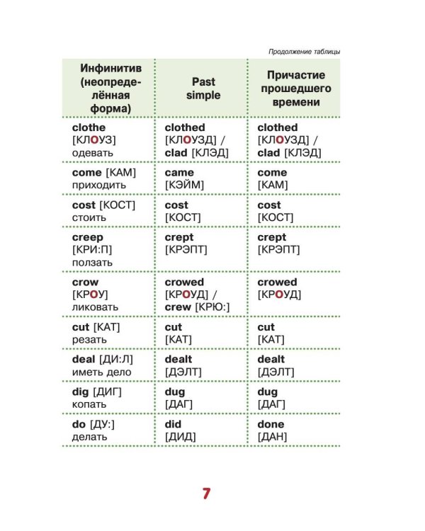 Запоминаем английские неправильные глаголы