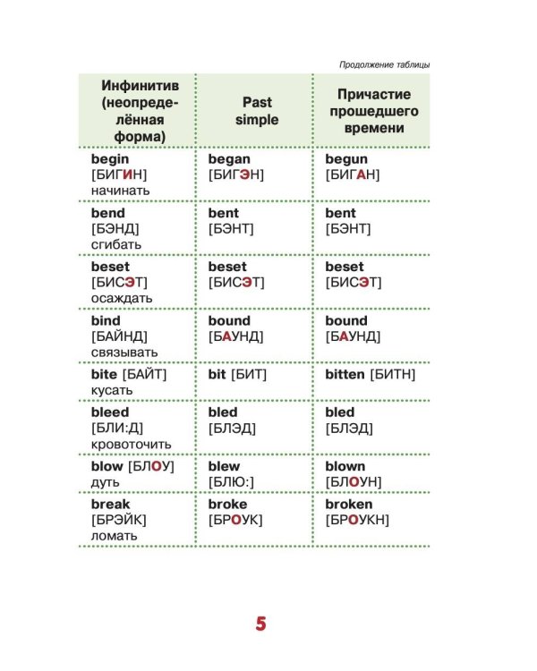 Запоминаем английские неправильные глаголы