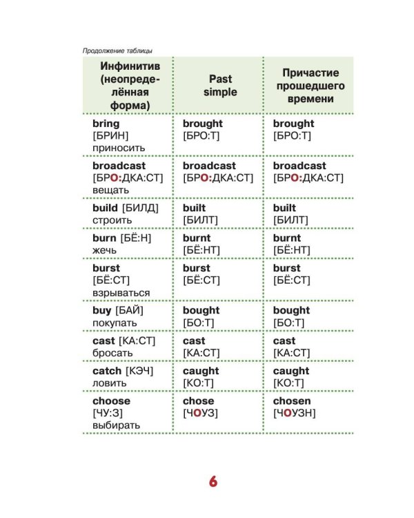 Запоминаем английские неправильные глаголы