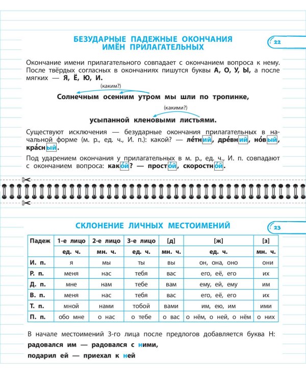 Правила по русскому языку: 1-4 классы