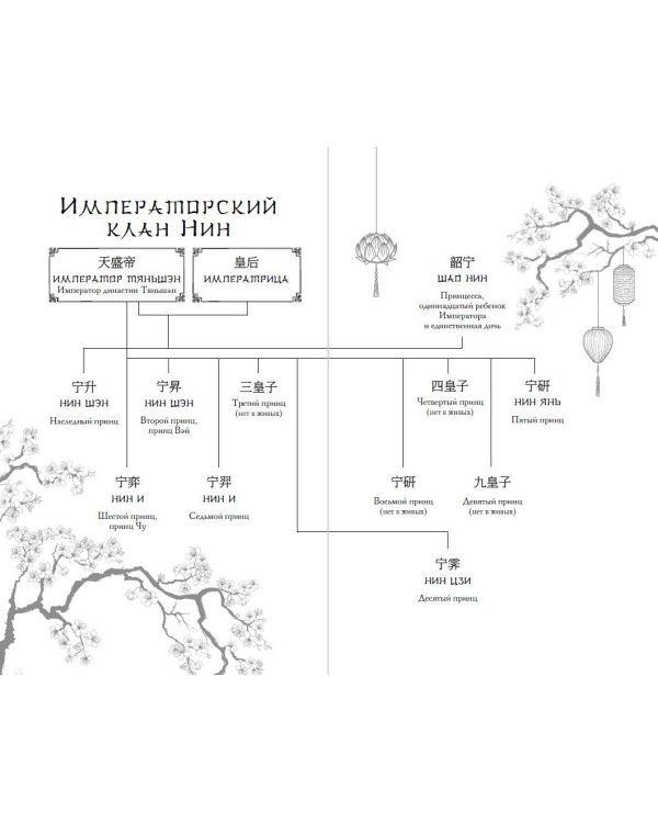 Восхождение фениксов (#1)