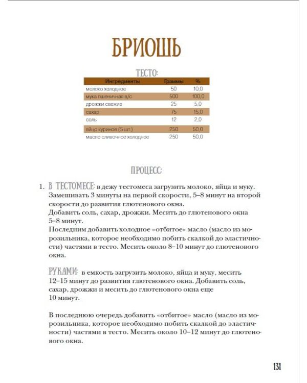 PRO Хлеб и не только. Тонкости забавной выпечки