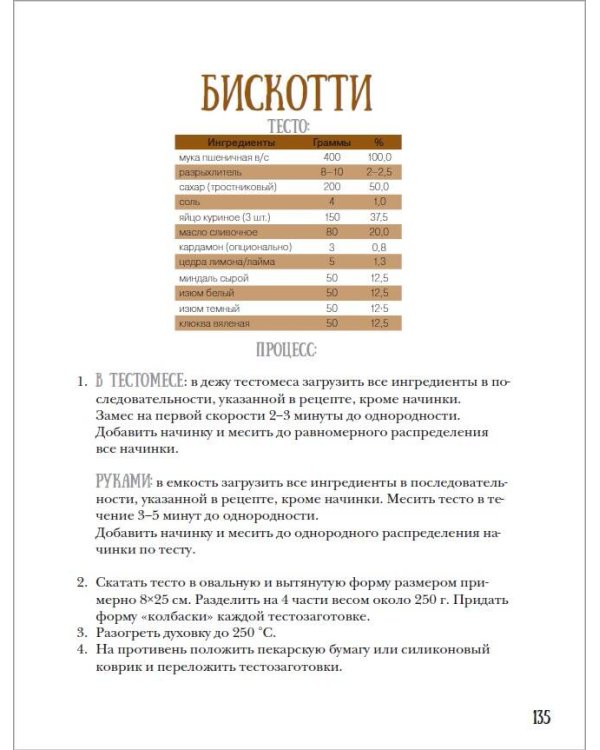 PRO Хлеб и не только. Тонкости забавной выпечки