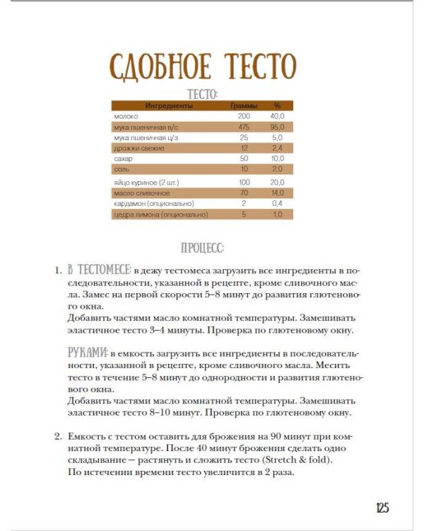 PRO Хлеб и не только. Тонкости забавной выпечки