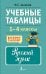 Учебные таблицы. Русский язык. 1-4 классы