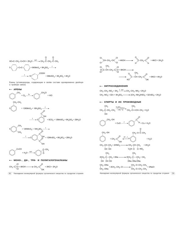 Химия. 8-11 классы