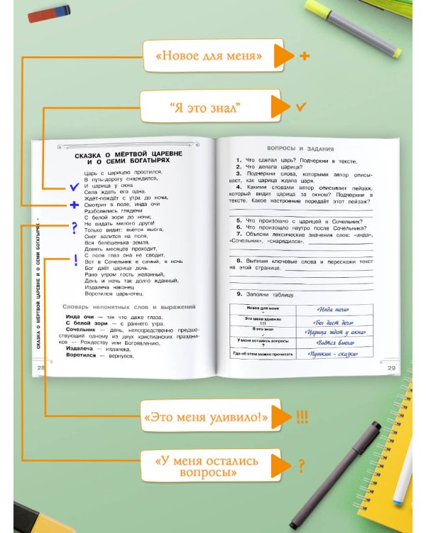Хрестоматия. Практикум. Развиваем навык смыслового чтения. А. С. Пушкин. Сказки. 1 класс