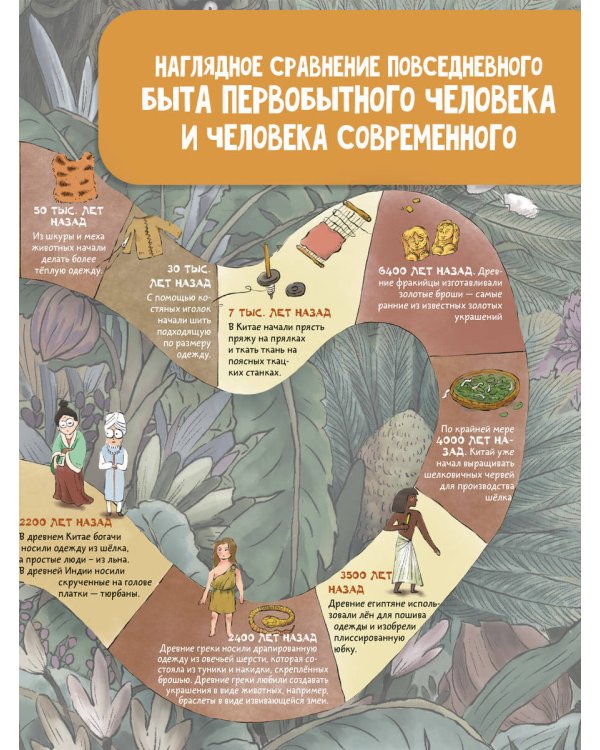 Как одевался первобытный человек