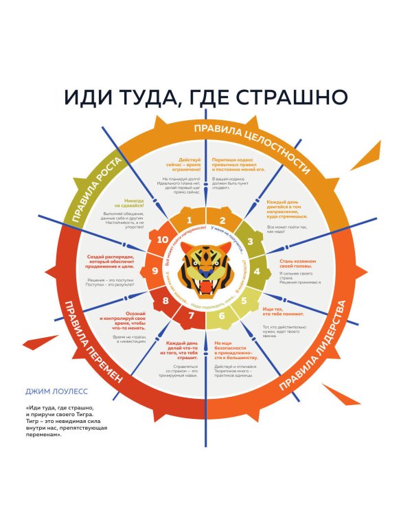 12 главных бестселлеров по саморазвитию в инфографике. Настенный интеллект-календарь на 2025 год (300х300)