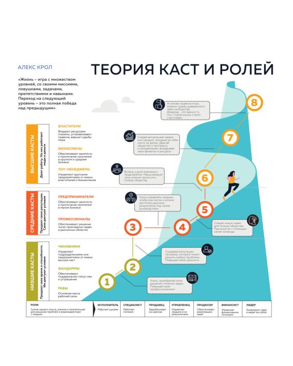12 главных бестселлеров по саморазвитию в инфографике. Настенный интеллект-календарь на 2025 год (300х300)