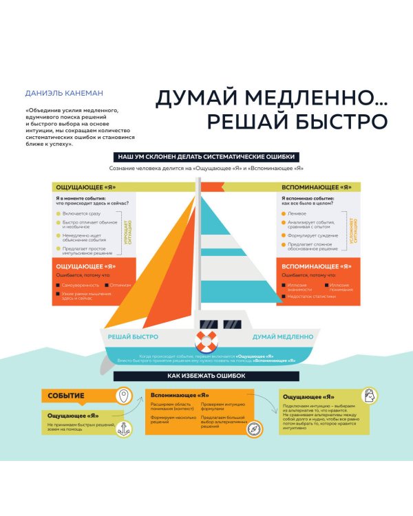 12 главных бестселлеров по саморазвитию в инфографике. Настенный интеллект-календарь на 2025 год (300х300)