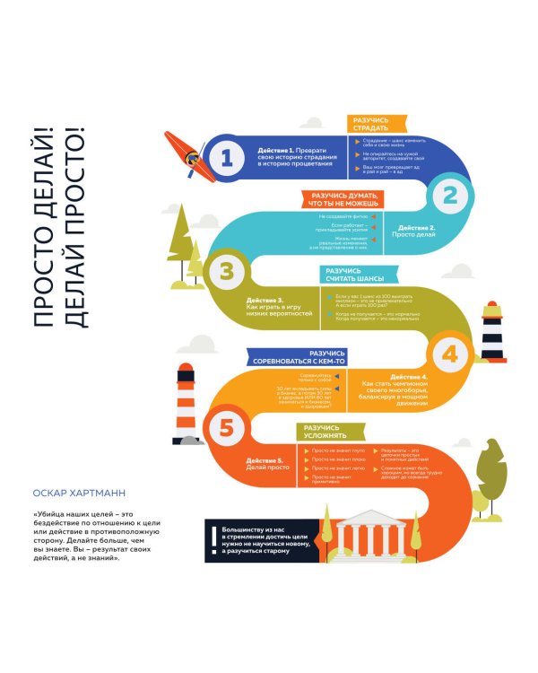 12 главных бестселлеров по саморазвитию в инфографике. Настенный интеллект-календарь на 2025 год (300х300)