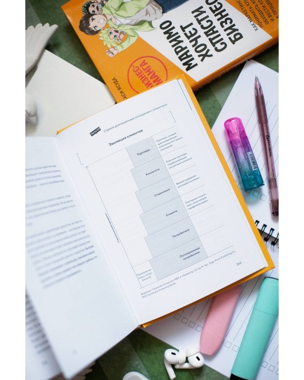 Маримо хочет спасти бизнес. Как маркетинг помогает понимать клиентов, обходить конкурентов и вести компанию к процветанию