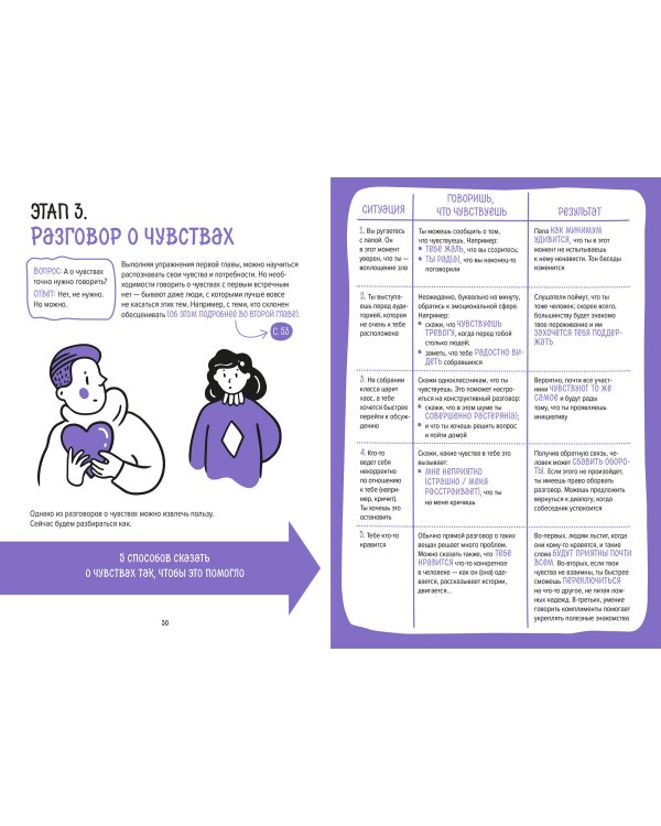 Есть контакт! Общайся продуктивно, без стресса, в любой ситуации