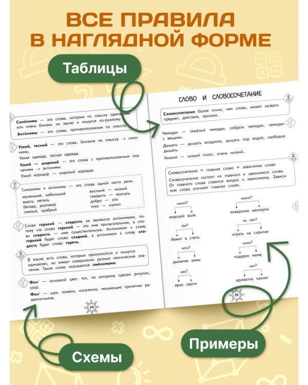 Справочник по русскому языку. 2 класс