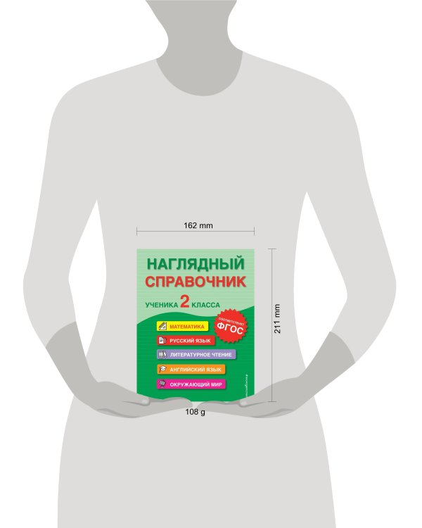 Наглядный справочник ученика 2-го класса