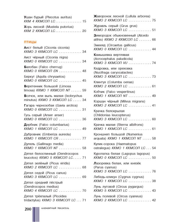 Красная книга Москвы и Подмосковья