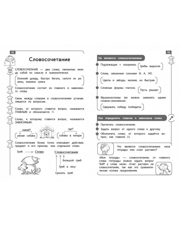 Русский язык: весь курс начальной школы