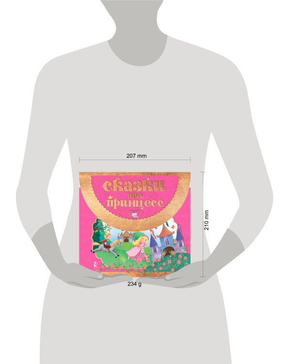 Сказки про принцесс