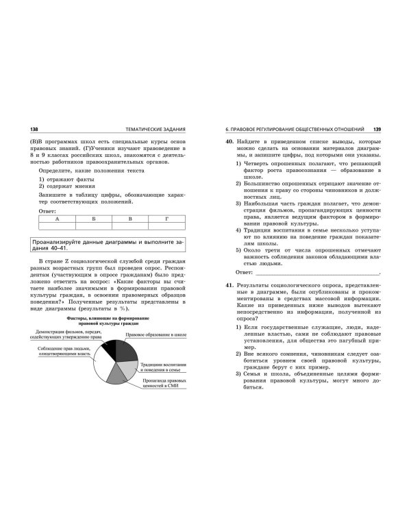ОГЭ-2024. Обществознание. Тематические тренировочные задания