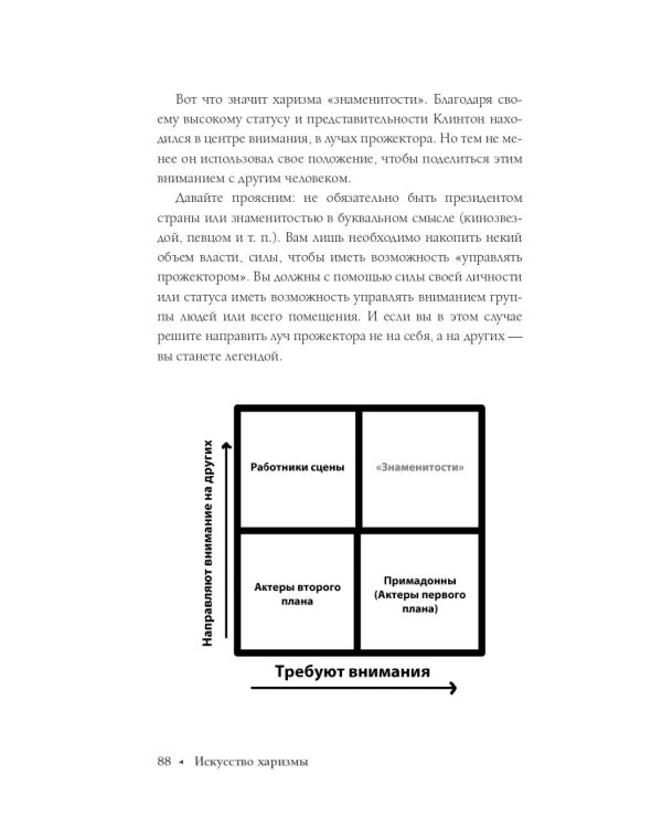 Искусство харизмы