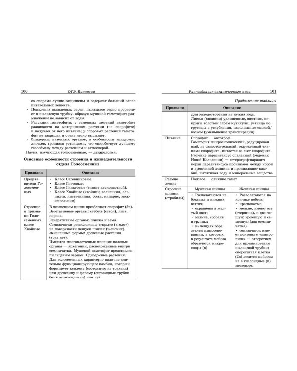 ОГЭ-2025. Биология