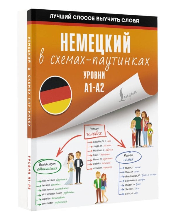 Немецкий в схемах-паутинках. Уровни A1-A2