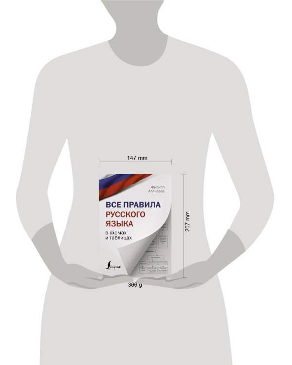 Все правила русского языка в схемах и таблицах