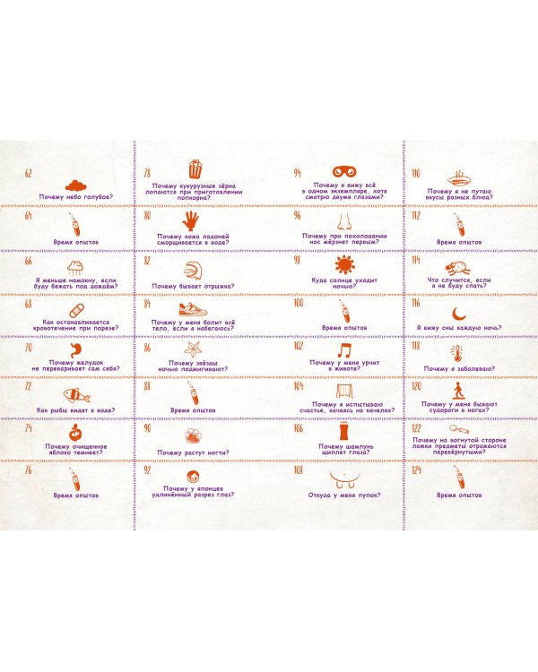 Знаю больше всех про всё О НАУКЕ!