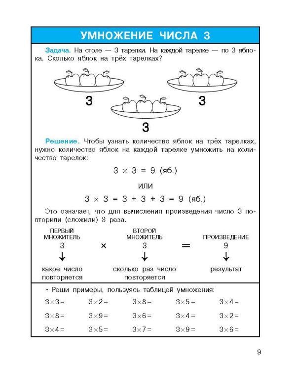 Легко учим таблицу умножения